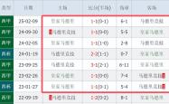 利物浦逆转马德里竞技，锁定欧冠小组第一
