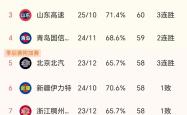 辽粤之战胜负难料，两队实力不分伯仲，引发球迷热议！的简单介绍